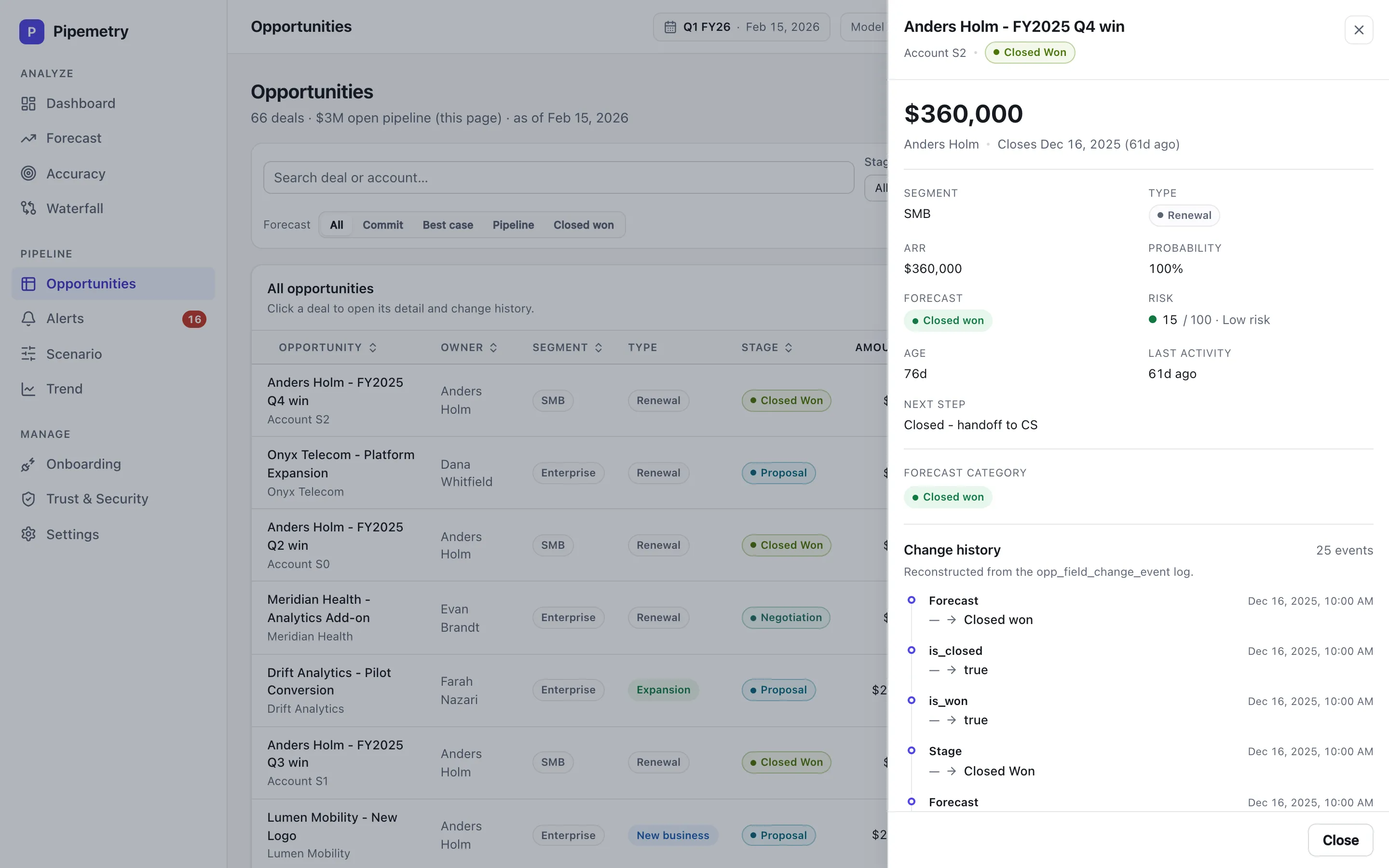 Pipemetry opportunity drawer on a demo workspace: a closed-won deal with its full change history — forecast category, stage, and close flags — each transition timestamped and reconstructed from the event log.